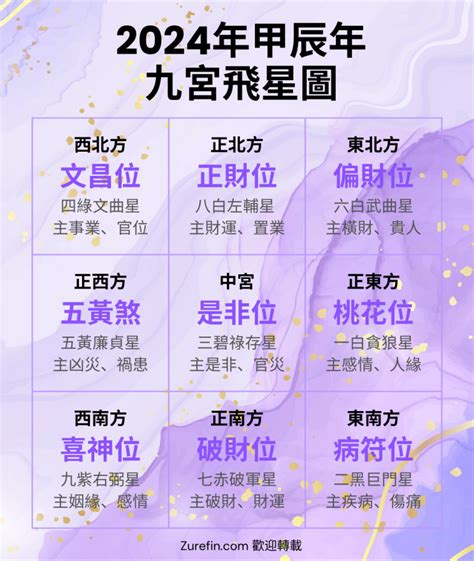 九宮 飛星盤|九宮飛星圖